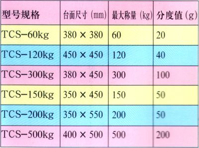 TCS系列電子臺(tái)秤